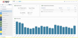 S360 digital media reporting