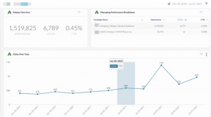 Google analytics report