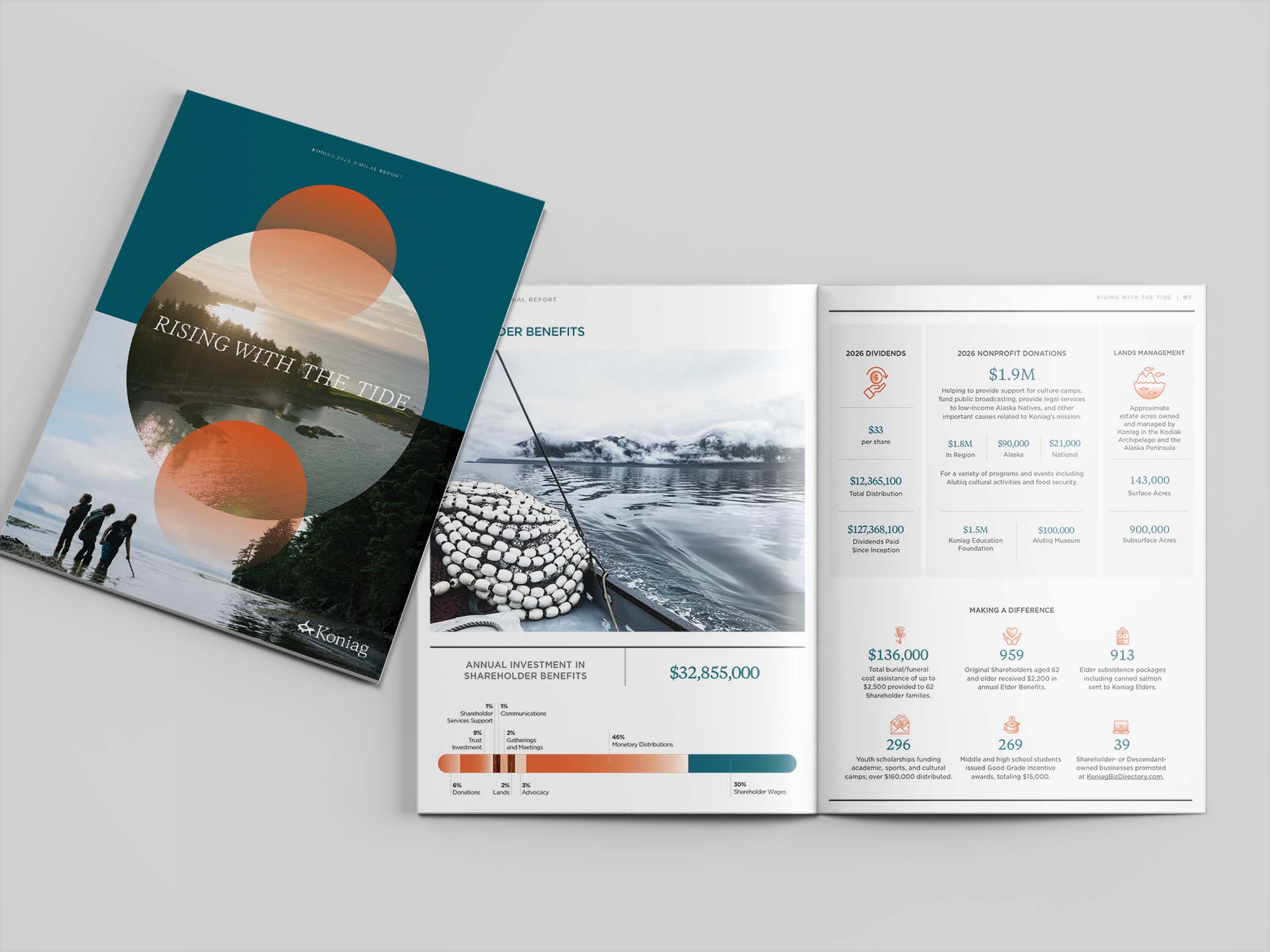 Koniag Annual Report